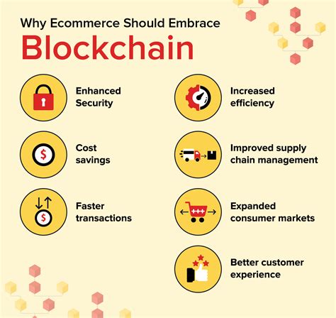 Blockchain in E-commerce